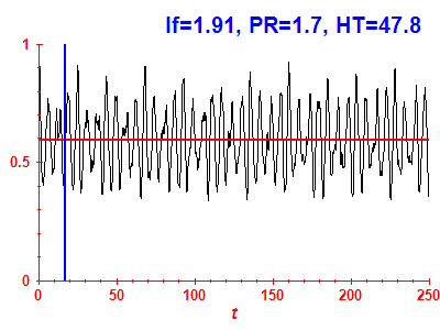 Survival probability